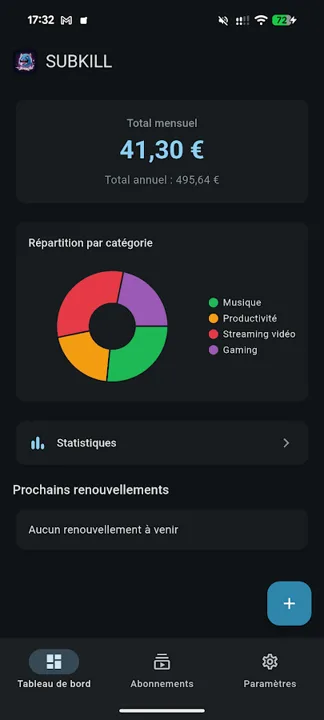 Tableau de bord